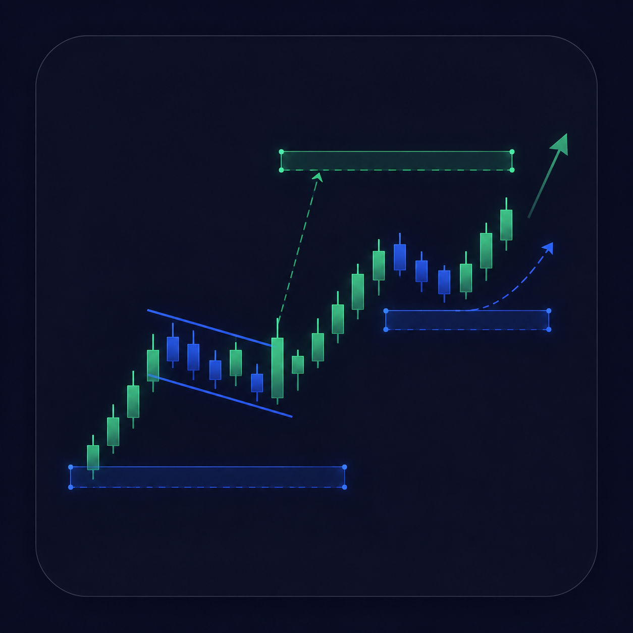 Chart Patterns & Setups